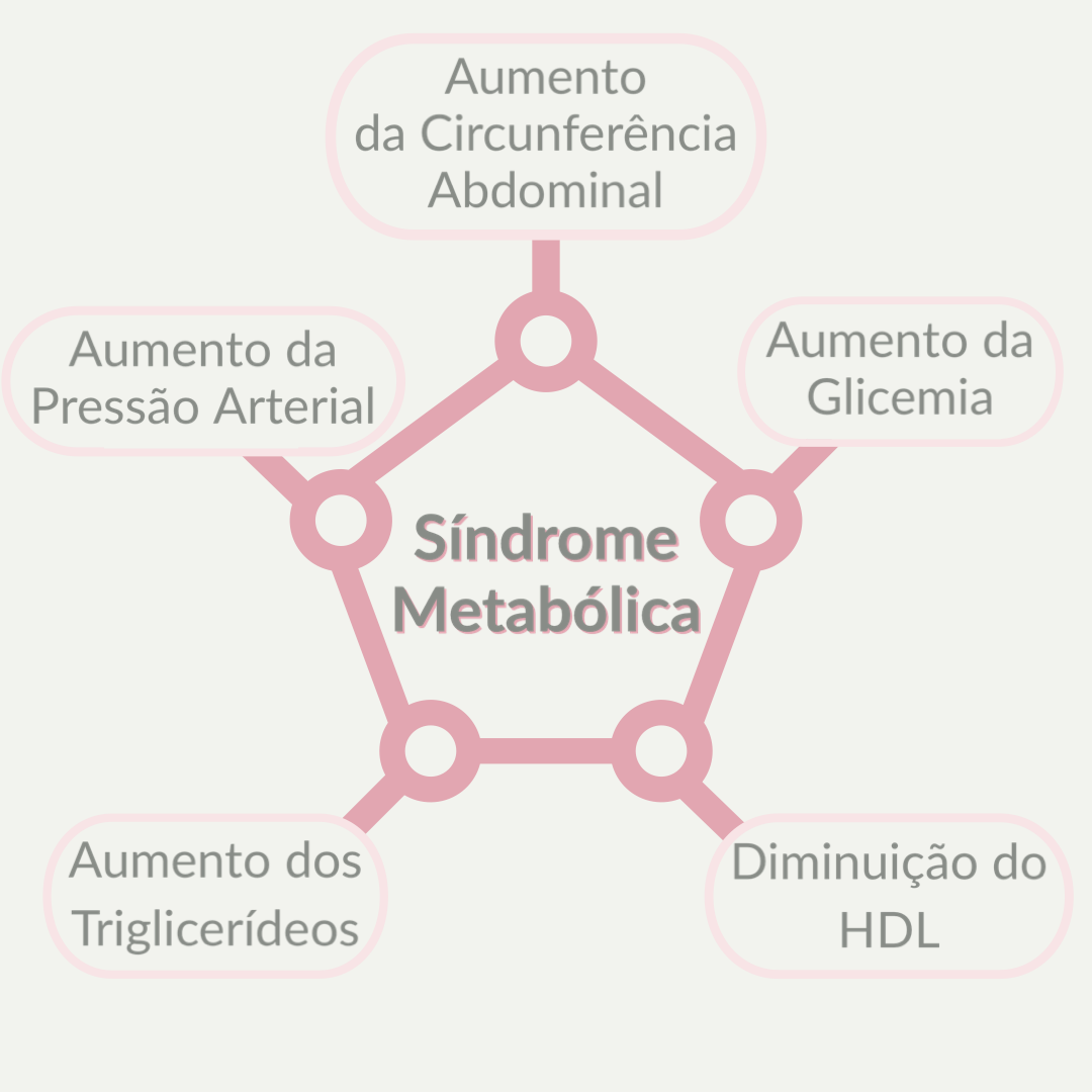 Sindrome Metabolica 8605